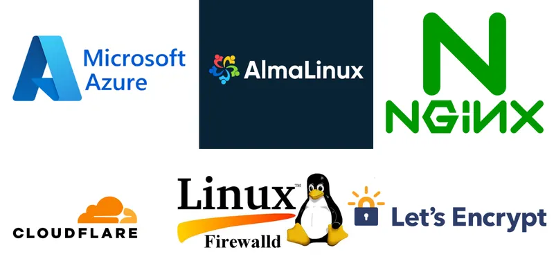 Logo de Despliegue autoalojado en Azure
